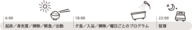 一日のすごしかたの例