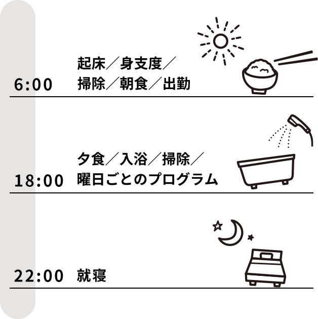 一日のすごしかたの例