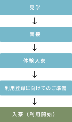 利用開始まで